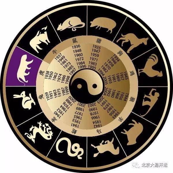 大易出品:2018年12生肖运程之不同年份【生肖