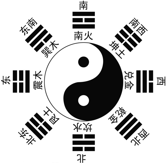 八卦,周易八卦,八卦图,八卦知识