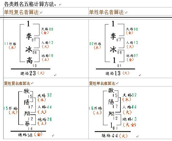 姓名五格算法案例
