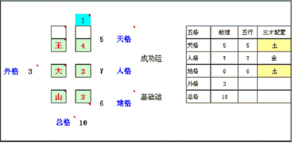 姓名五格算法,大易开运起名网