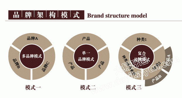 品牌策划,品牌名称,企业名称