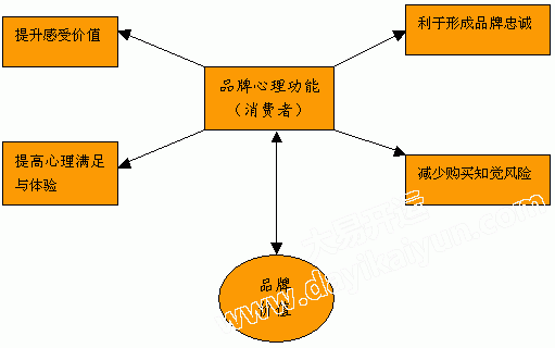 品牌价值,品牌命名,大易开运起名公司