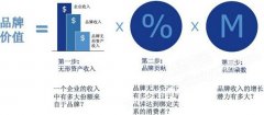 品牌命名带来市场价值