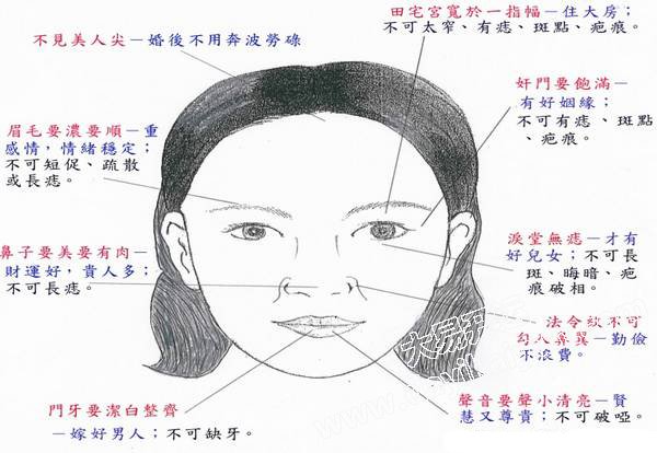 面相,气色,运势,命运,看面相