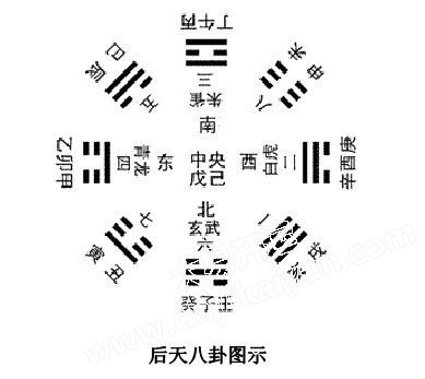 八卦起名,八卦方位,周易起名,五行起名,起名公司