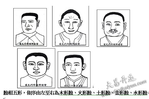 面相,五行,看面相,手相,八字,五行长相,大易开运起名公司