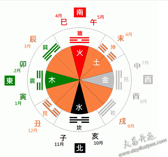 房屋五行方位图图片