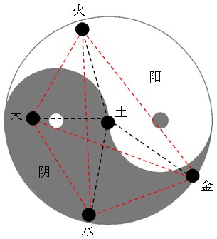 八字起名,生辰八字,五行,周易起名,起名字