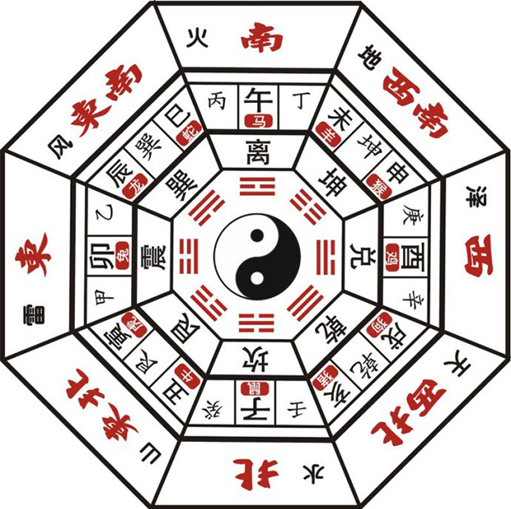 八卦风水,风水平面图,看风水,八卦方位,住宅八卦,八卦代表什么