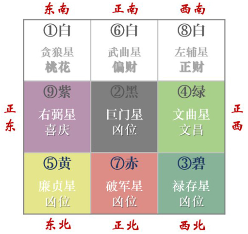 看平面图风水,风水平面图,住宅风水,家居风水,风水方位,风水吉凶