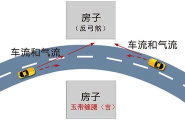 风水培训,风水讲座,风水学习,风水化解,道路风水,风水大师,大易风水网