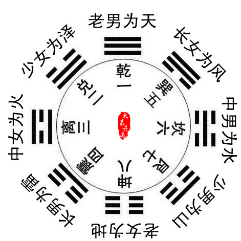 起名字,孩子起名网,八字起名网,生辰八字取名,五行八卦起名