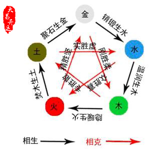 宝宝起名字,孩子起名字,八字起名字,生辰八字起名,易经起名字
