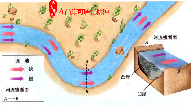 反弓水,风水选址,反弓煞,风水化解,风水吉凶,大易风水
