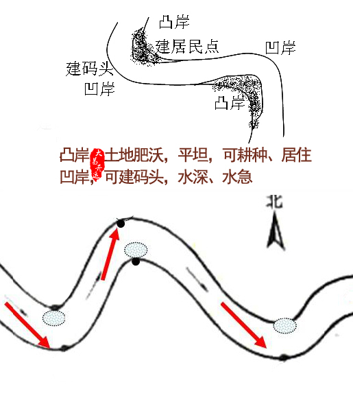 风水讲座,风水选址,风水吉凶,反弓水,反弓煞,风水化解,大易风水