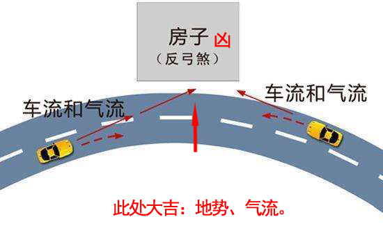 风水讲座,风水选址,反弓风水,反弓煞,反弓水,楼盘风水,房屋风水