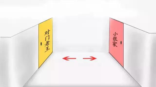 大门风水,对门风水,风水化解,开门风水,大易风水