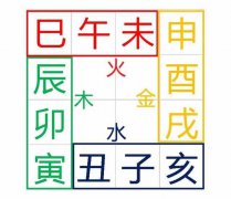 地支三会局在命理学中如何成立，三会局意思是