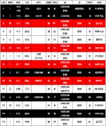 2020鼠年吉凶日历：9月结婚搬家庆典择日择吉