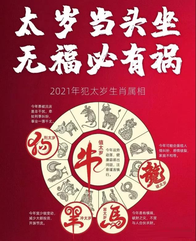 2021年犯太岁,2021年生肖运势