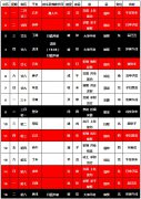 2024龙年吉凶日历：4月份结婚搬家动工庆典择好日