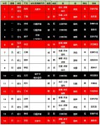2024年6月吉祥日历，结婚搬家庆典签约选日子