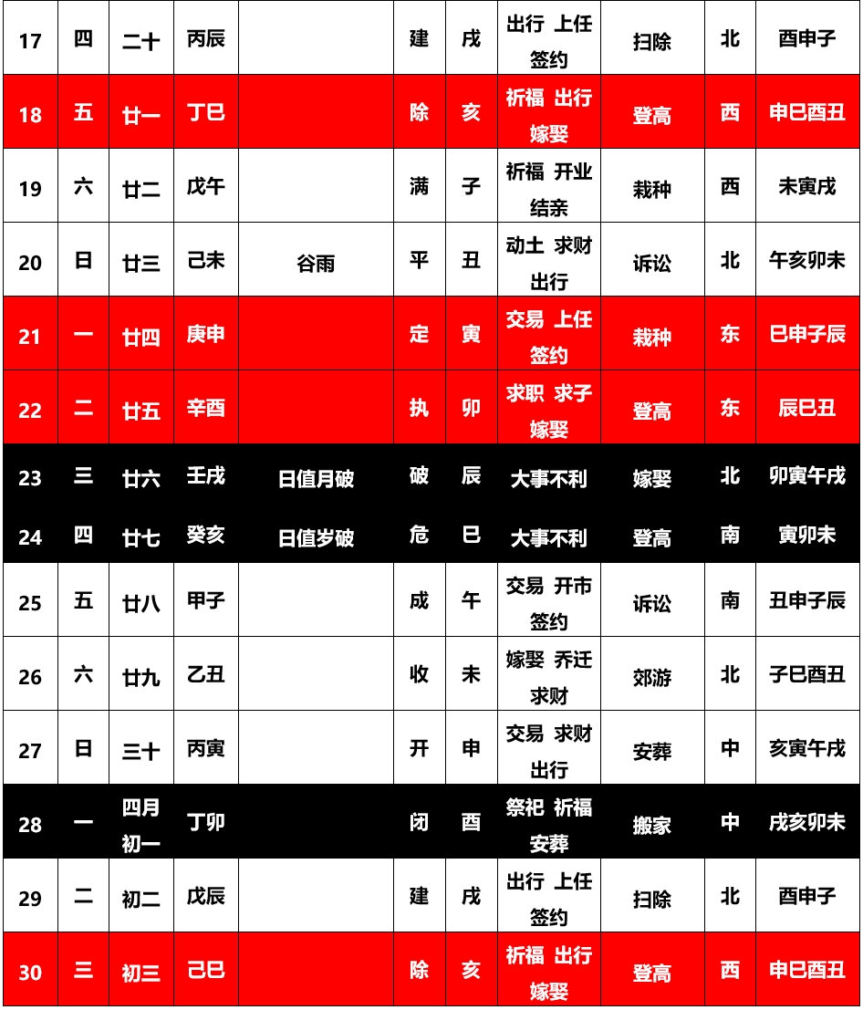 看日子,择日子,选日子,吉凶日历,黄道吉日,2025年日历
