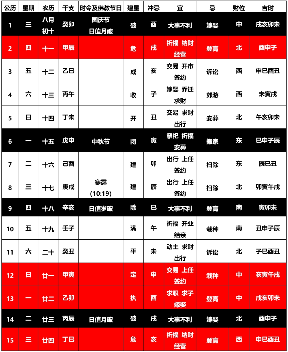 2025年10月选日子看吉凶日历表,权威易经专家择日