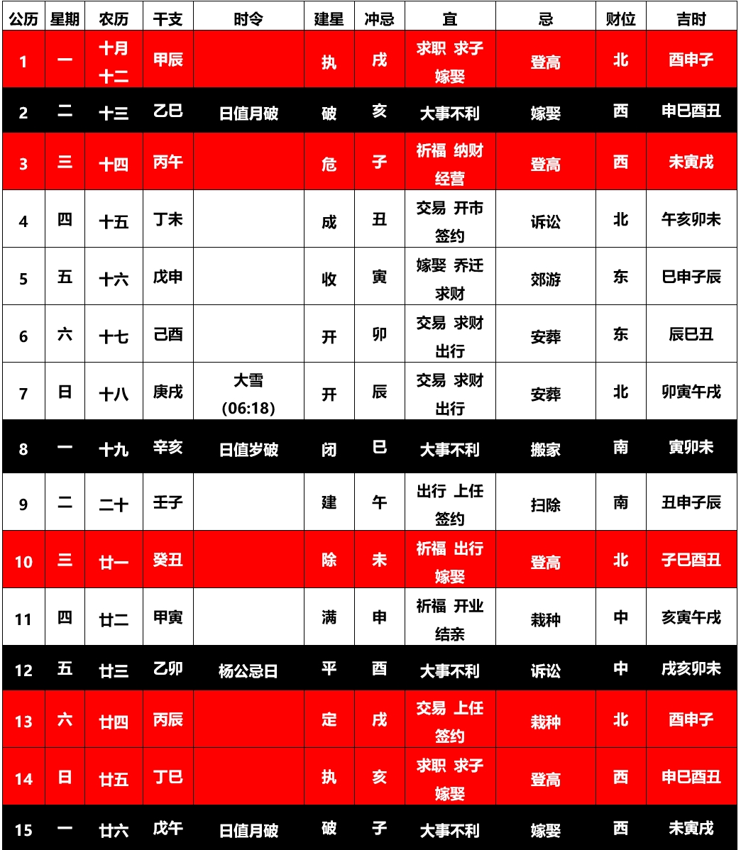 12月吉凶日查询由大易开运周易择日专家在线详细